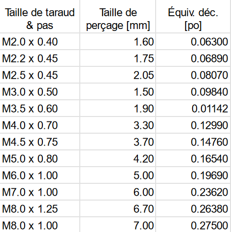 Drill size for tap reference